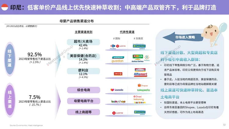 2024母婴行业出海白皮书 