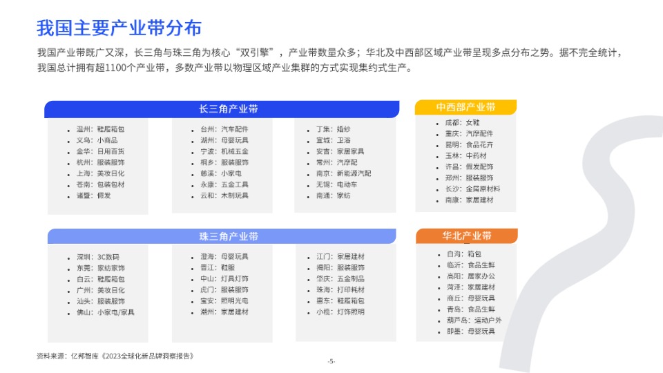 《 2024产业带出海生态发展报告》 