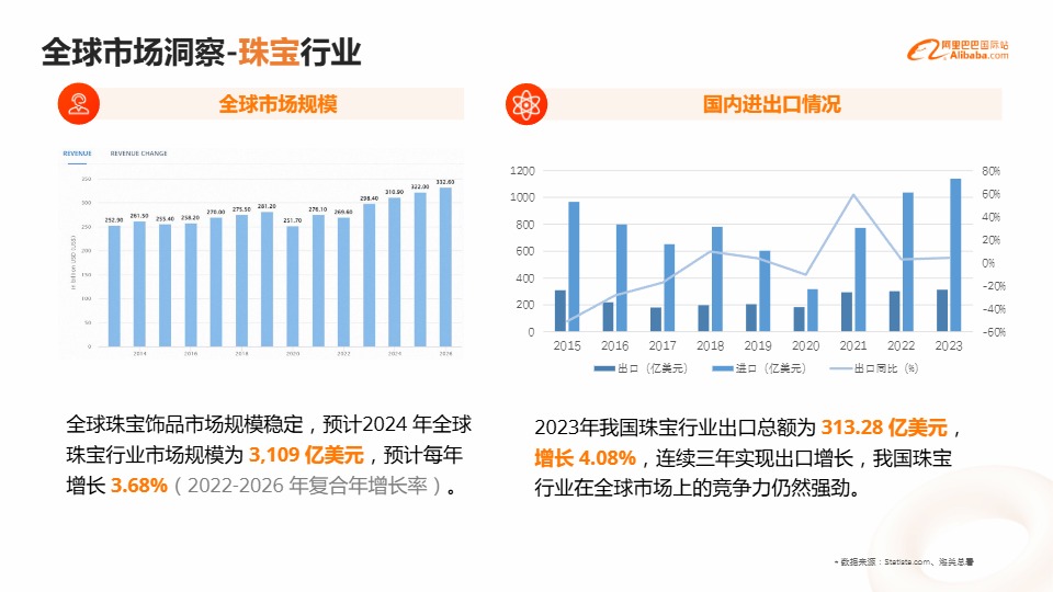 珠宝眼镜手表及配饰行业报告 