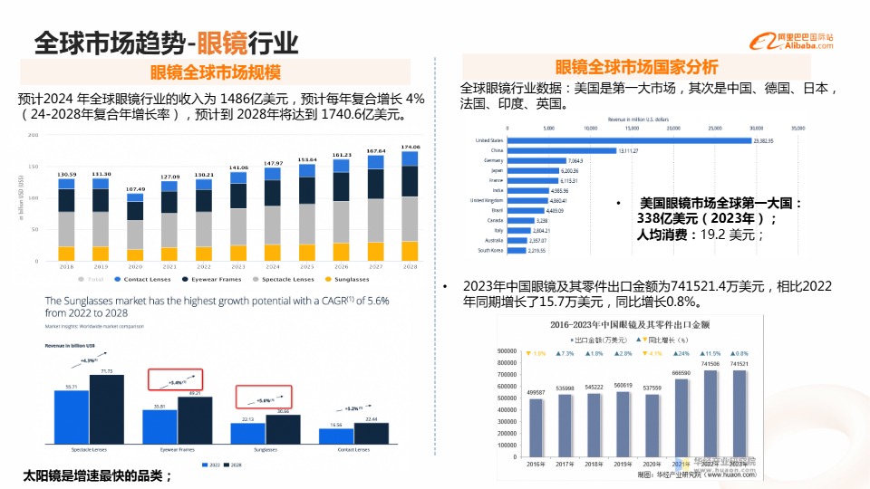 珠宝眼镜手表及配饰行业报告 