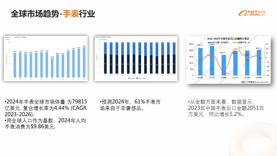 珠宝眼镜手表及配饰行业报告 