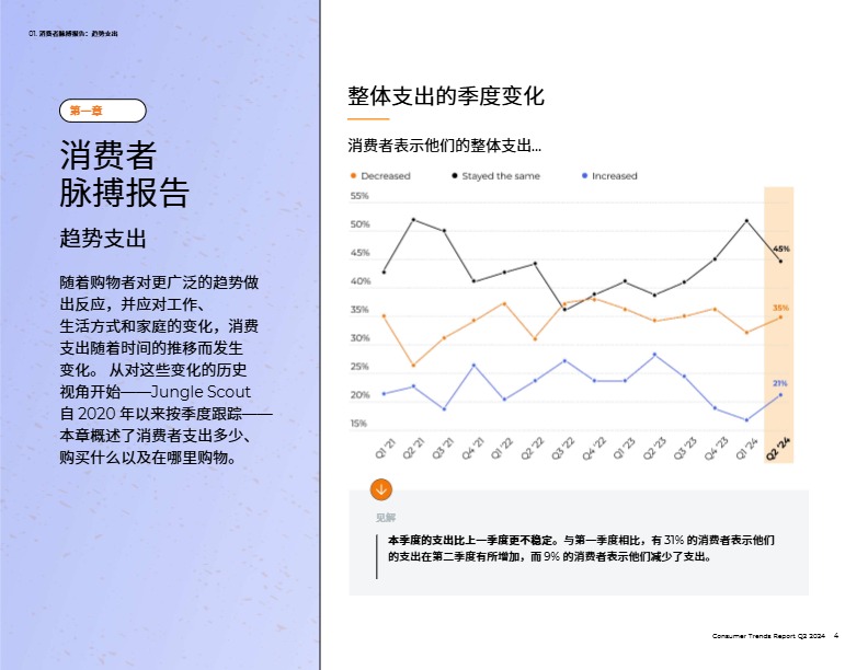 Jungle Scout 2024第二季度 消费者趋势报告 