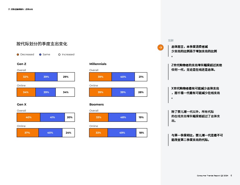 Jungle Scout 2024第二季度 消费者趋势报告 