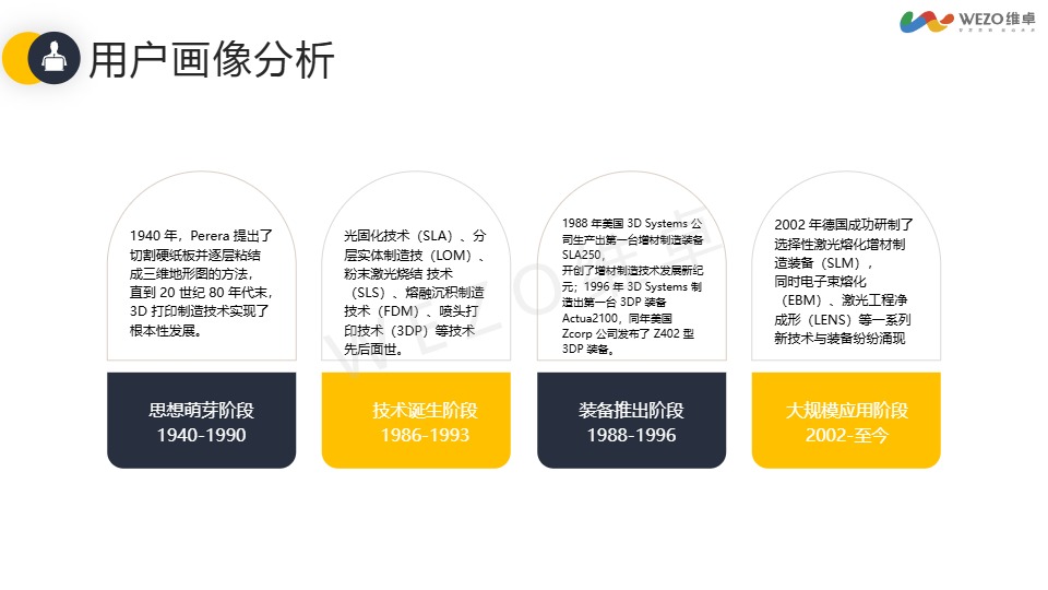 维卓：2024年3D打印行业出海分析洞察报告-V4.0 