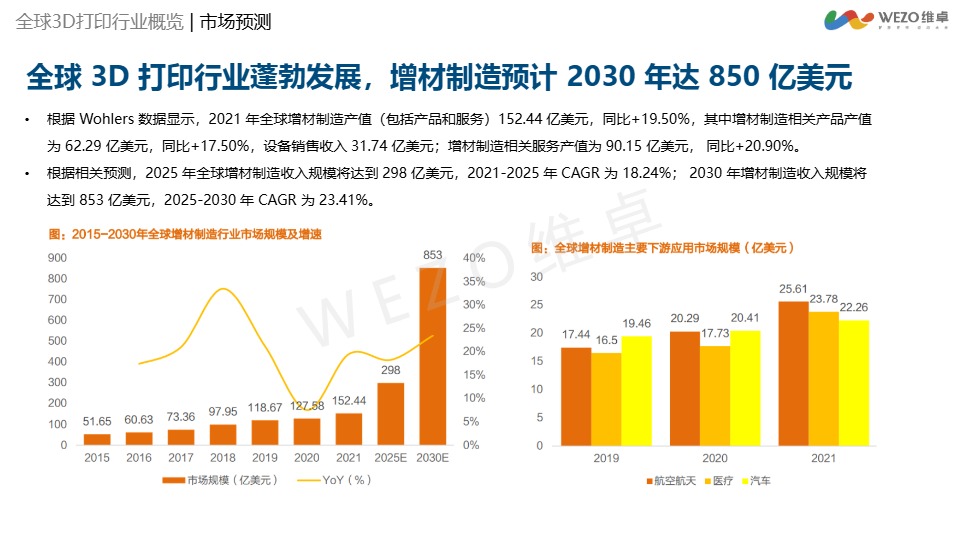 维卓：2024年3D打印行业出海分析洞察报告-V4.0 