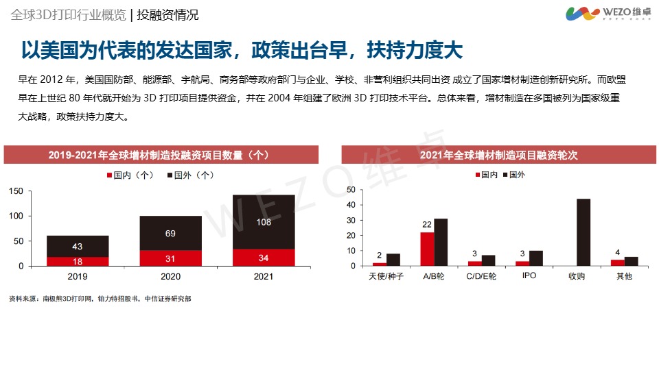 维卓：2024年3D打印行业出海分析洞察报告-V4.0 