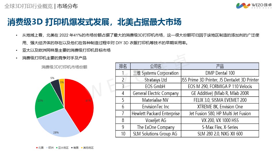 维卓：2024年3D打印行业出海分析洞察报告-V4.0 