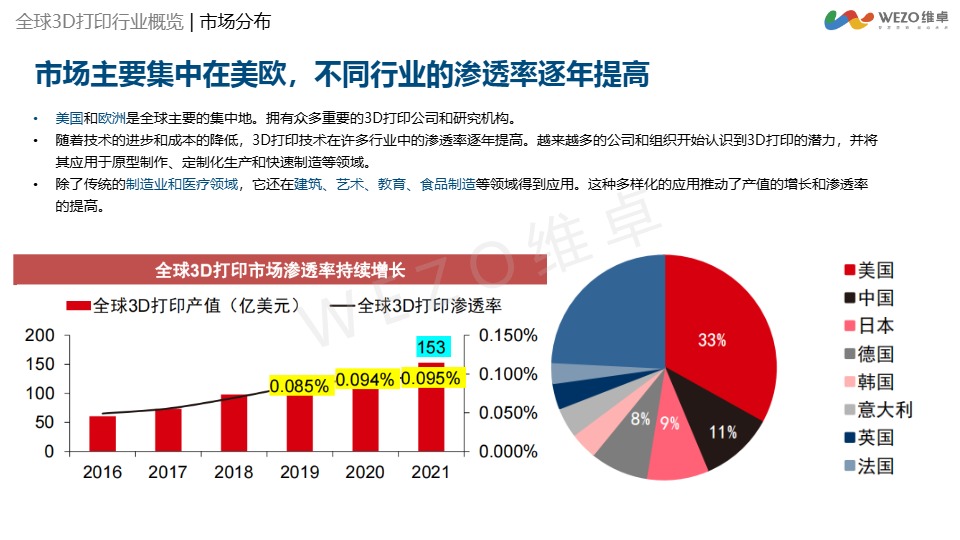 维卓：2024年3D打印行业出海分析洞察报告-V4.0 