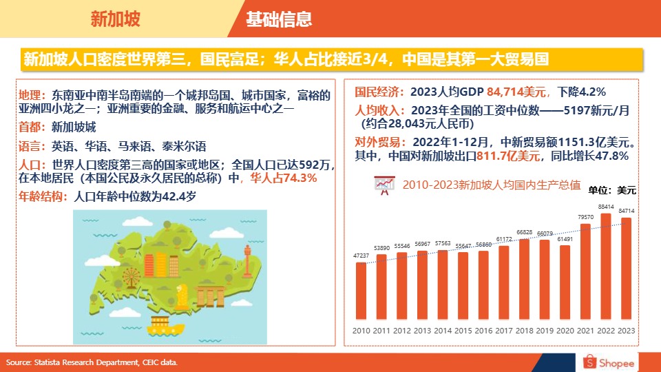 2024新加坡电商市场概览报告 