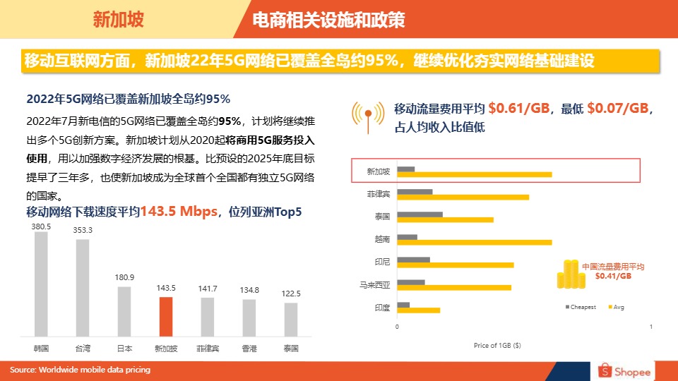 2024新加坡电商市场概览报告 