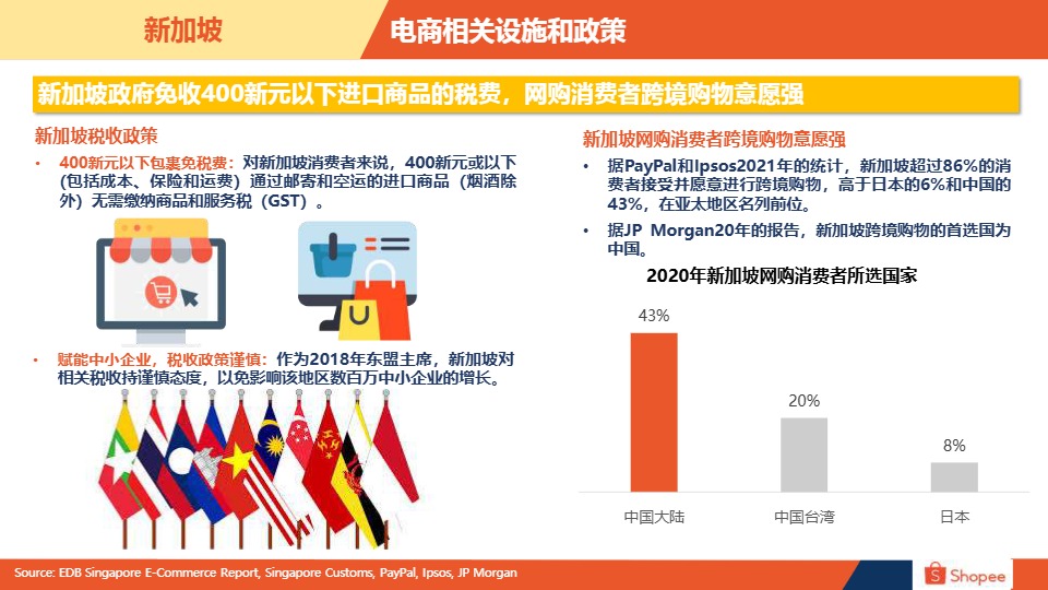 2024新加坡电商市场概览报告 