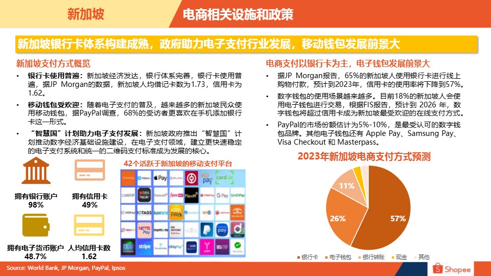 2024新加坡电商市场概览报告 