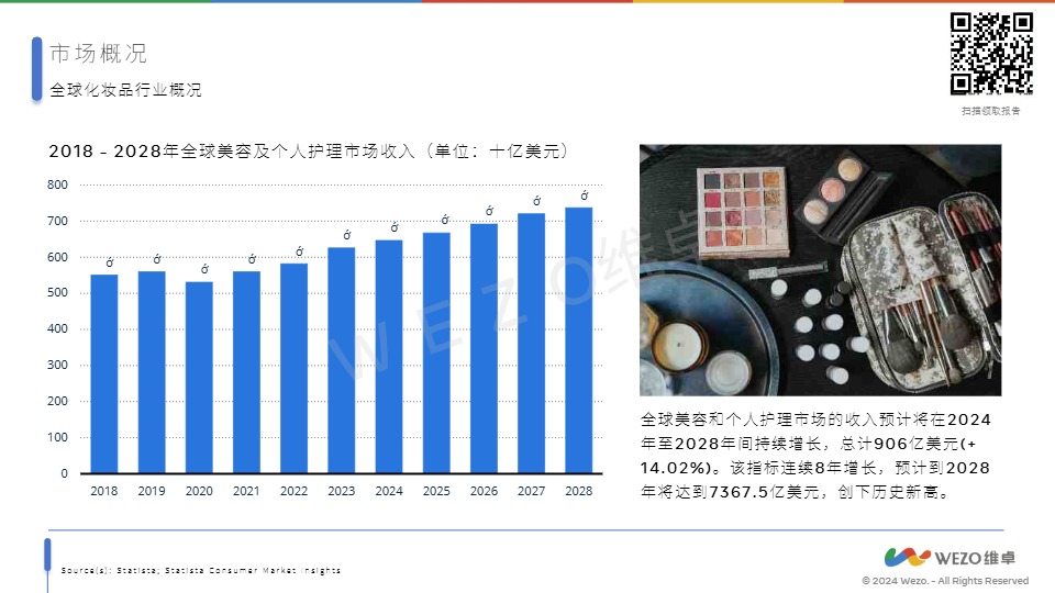 2024美国化妆品行业 