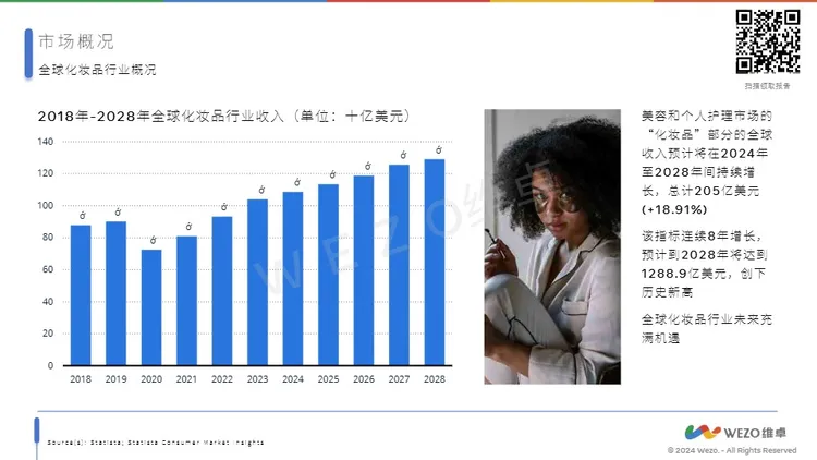 2024美国化妆品行业 