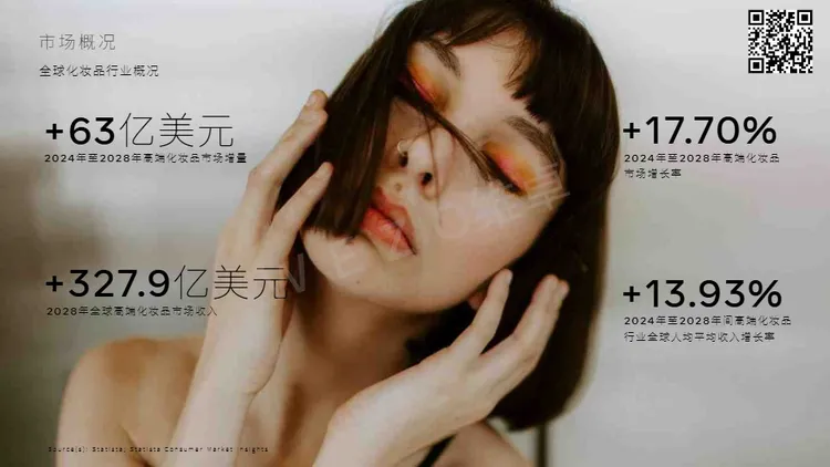 2024美国化妆品行业 