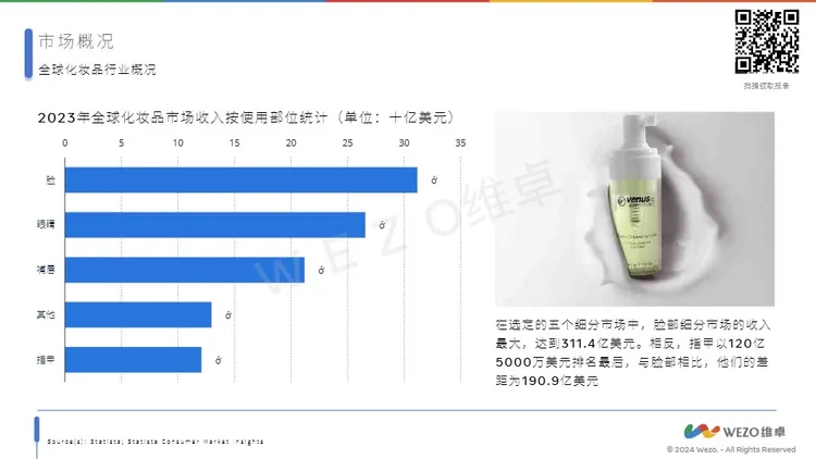 2024美国化妆品行业 