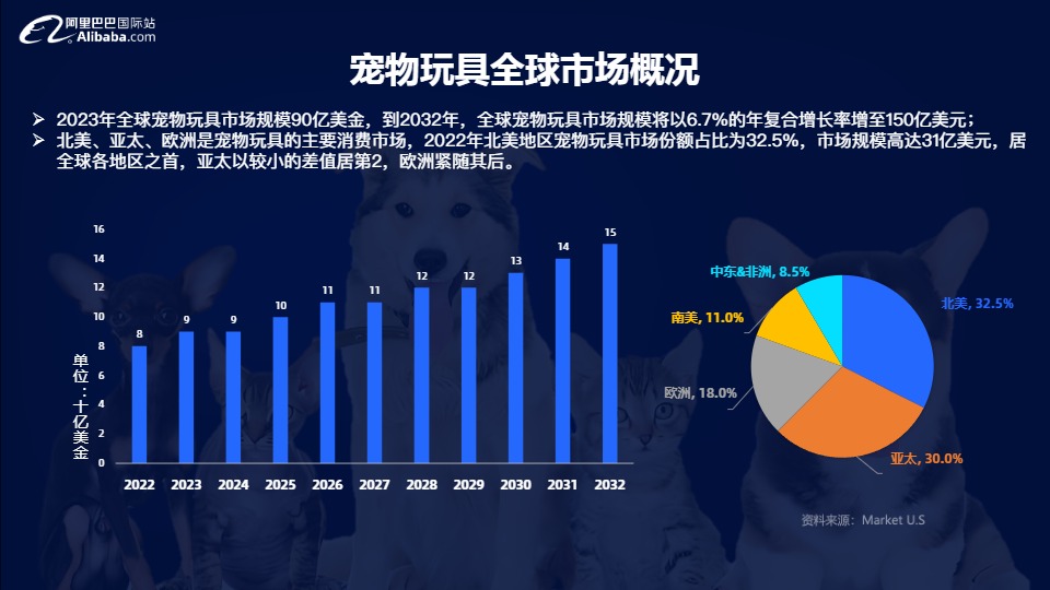 2024宠物行业宠物玩具全球趋势报告 