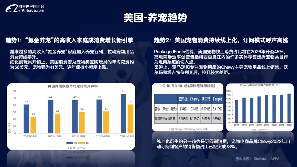 2024宠物行业宠物玩具全球趋势报告 