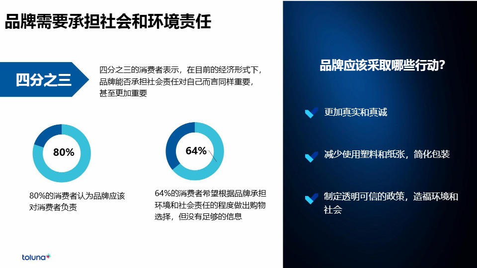 全球消费者洞察晴雨表：新浪潮2024-库润数据-2024 