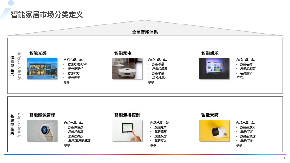 2024全球智能家居市场深度研究报告 