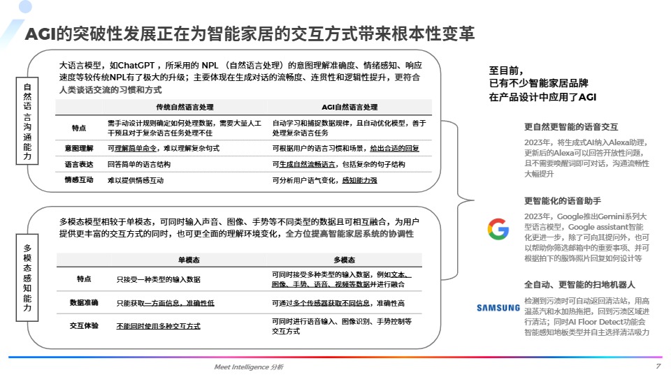 2024全球智能家居市场深度研究报告 