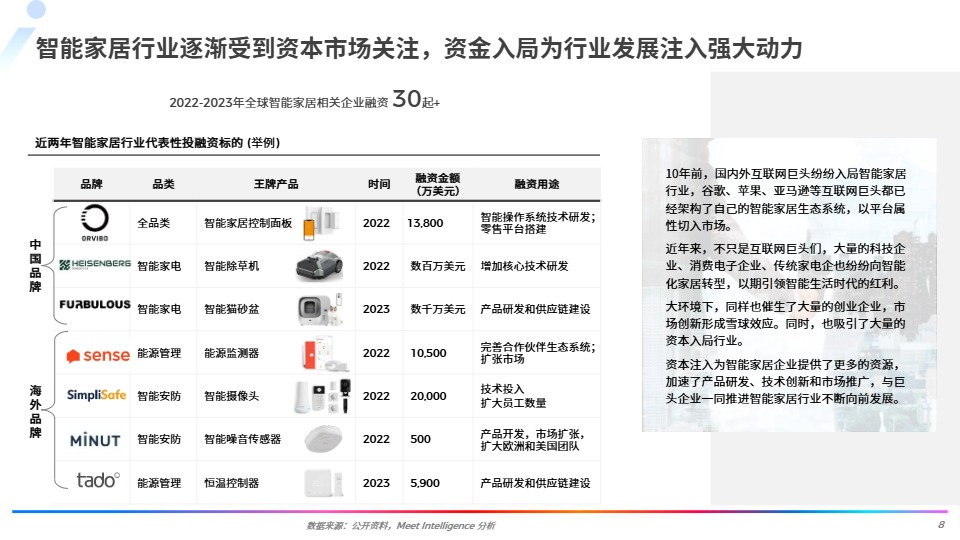 2024全球智能家居市场深度研究报告 