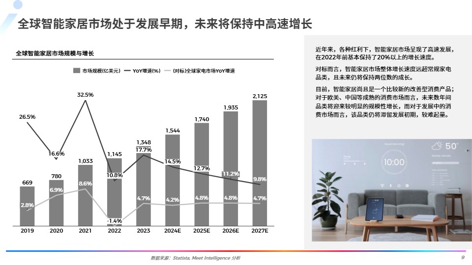 2024全球智能家居市场深度研究报告 