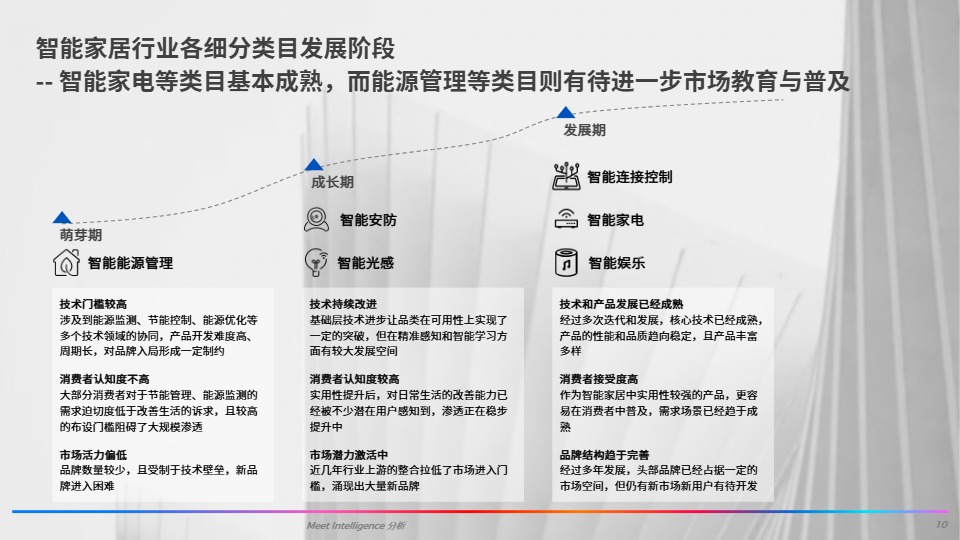 2024全球智能家居市场深度研究报告 