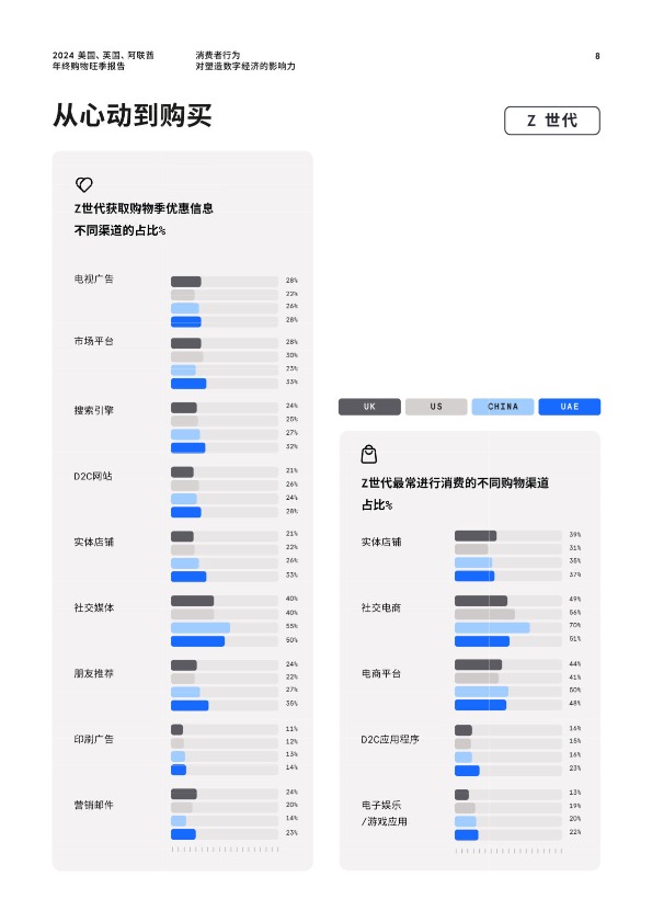 《2024 美国、英国、阿联酋年终购物旺季报告》PDF下载 