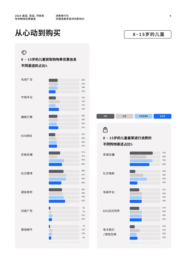 《2024 美国、英国、阿联酋年终购物旺季报告》PDF下载 
