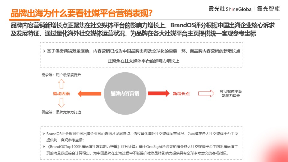 2024中国跨境电商海外营销观察-霞光智库 