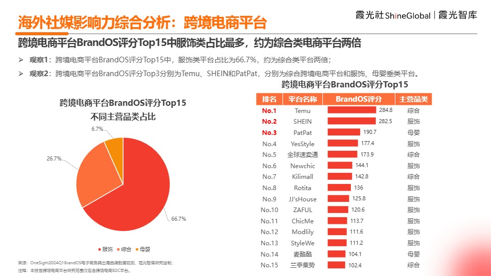 2024中国跨境电商海外营销观察-霞光智库 