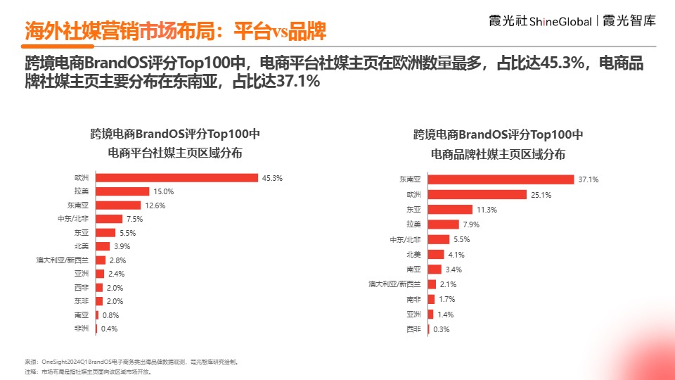 2024中国跨境电商海外营销观察-霞光智库 