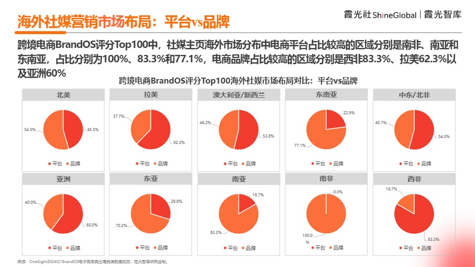 2024中国跨境电商海外营销观察-霞光智库 