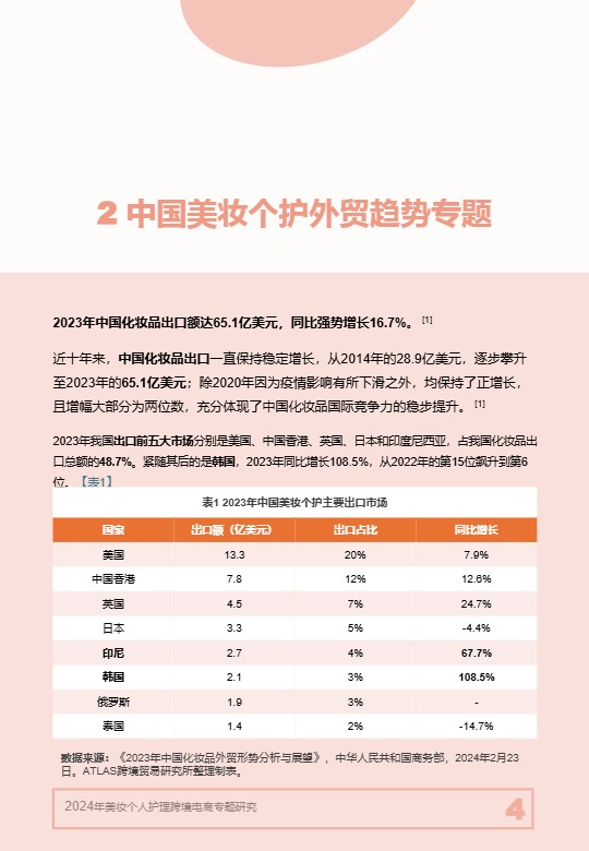 2024年美妆个人护理跨境电商专题研究 