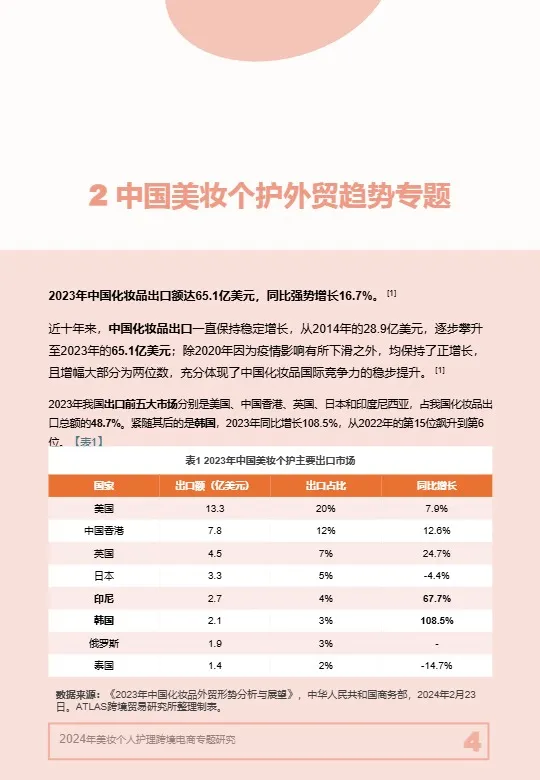 2024年美妆个人护理跨境电商专题研究 