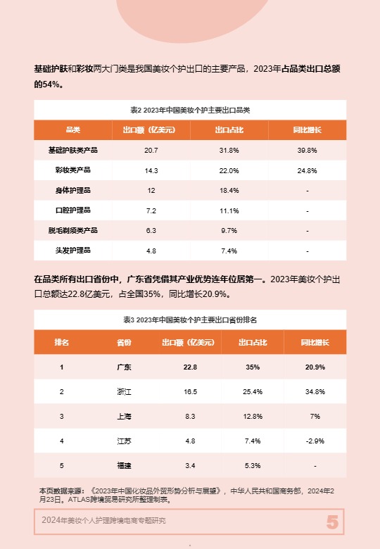 2024年美妆个人护理跨境电商专题研究 