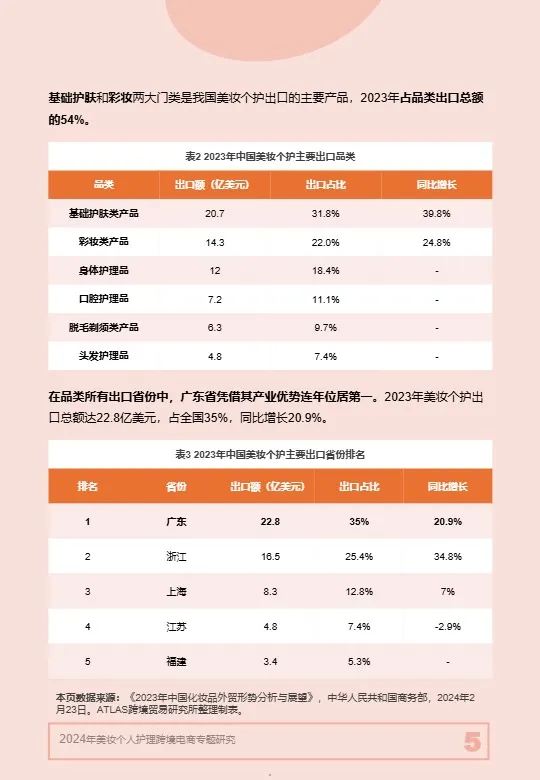 2024年美妆个人护理跨境电商专题研究 