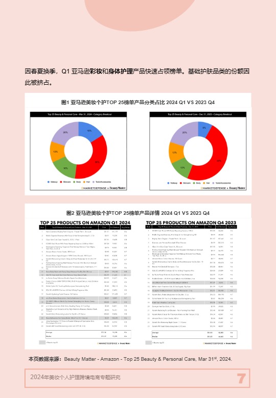 2024年美妆个人护理跨境电商专题研究 