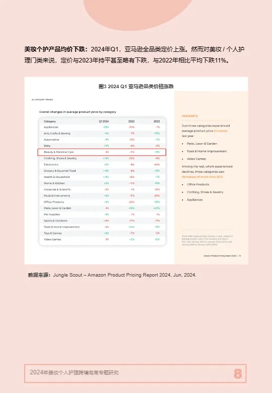 2024年美妆个人护理跨境电商专题研究 