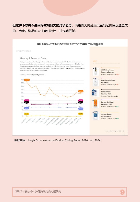 2024年美妆个人护理跨境电商专题研究 