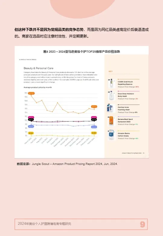 2024年美妆个人护理跨境电商专题研究 