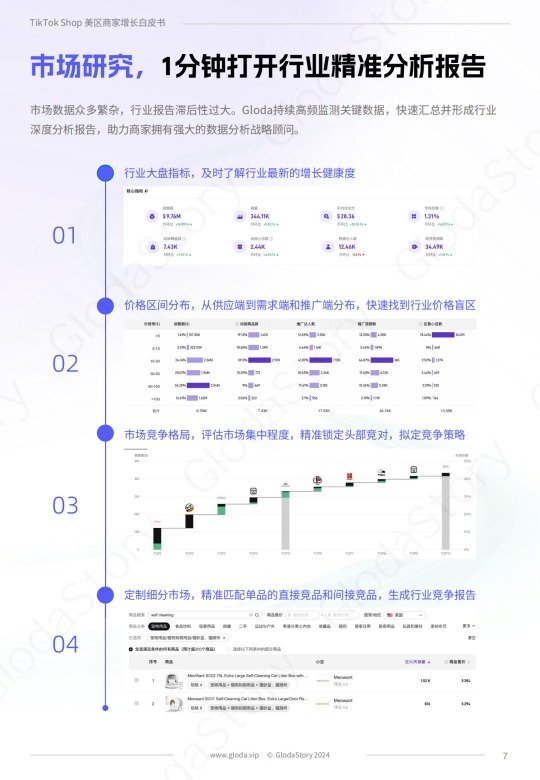 《2024年TikTok Shop美区商家增长白皮书-第三季度》PDF下载 