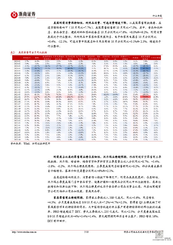 从美国消费看中国优质制造复苏 