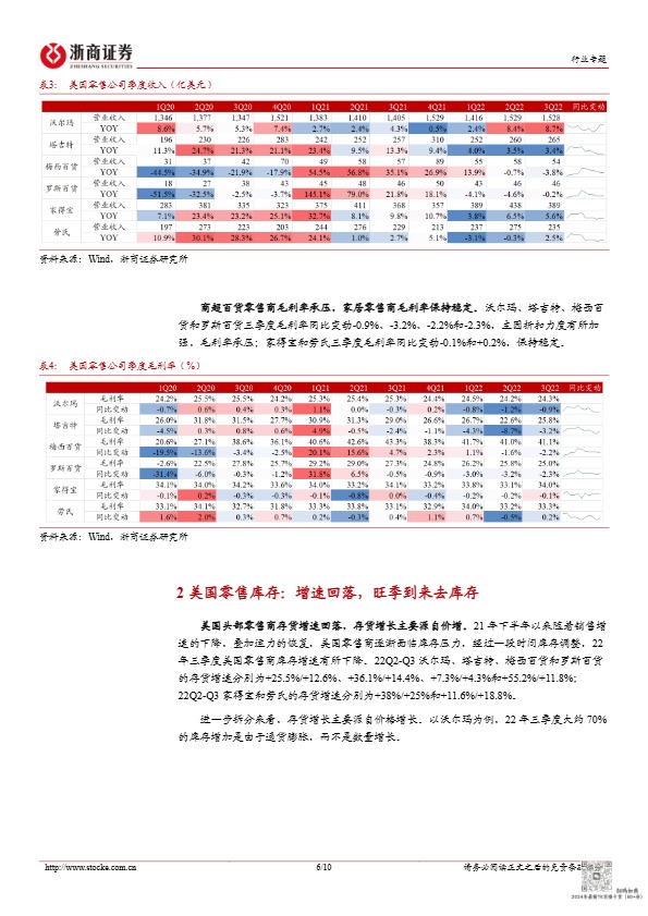 从美国消费看中国优质制造复苏 