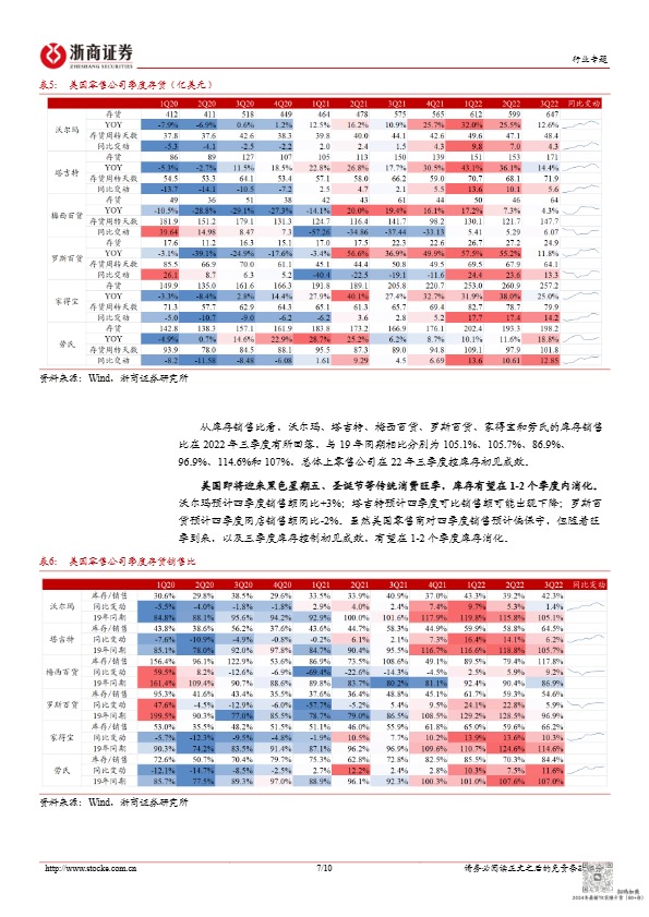 从美国消费看中国优质制造复苏 