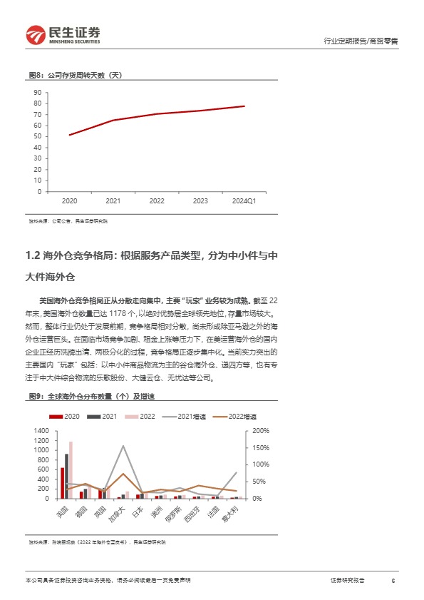 零售周观点：政策鼓励下，看好跨境电商和海外仓发展前景-民生证券 