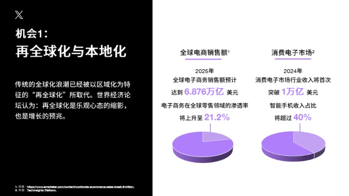 2024年X中国品牌出海营销白皮书：触达全球加码增长-X 