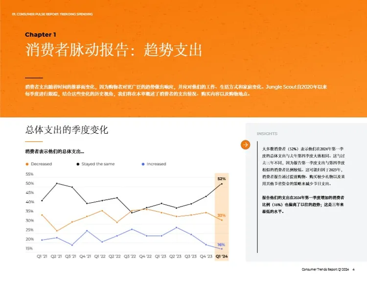 2024Q1 美国站消费者趋势报告 