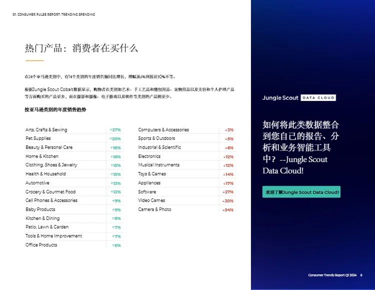 2024Q1 美国站消费者趋势报告 